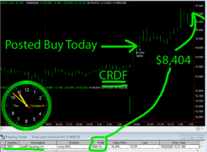 CRDF-300x220 Thursday October 8, 2020, Today Stock Market