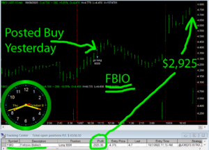 FBIO-300x216 Thursday October 8, 2020, Today Stock Market