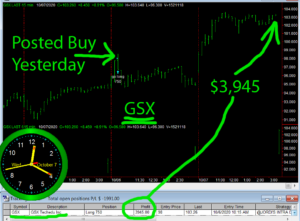 GSX-300x221 Wednesday October 7, 2020, Today Stock Market