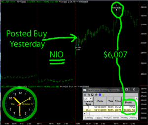NIO-1-300x253 Thursday October 15, 2020, Today Stock Market