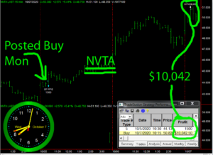 NVTA-1-300x218 Wednesday October 7, 2020, Today Stock Market
