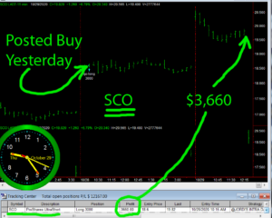 SCO-1-300x240 Thursday October 29, 2020, Today Stock Market