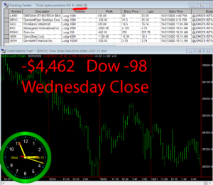 STATS-10-21-20-300x261 Wednesday October 21, 2020, Today Stock Market