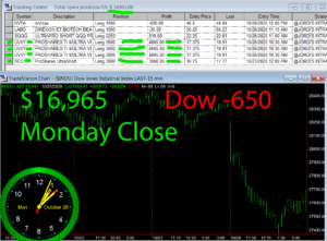 STATS-10-26-20-300x221 Monday October 26, 2020, Today Stock Market