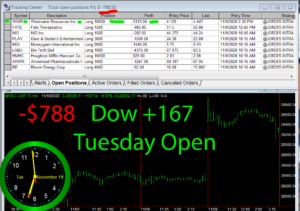 1stats930-NOV-10-20-300x211 Tuesday November 10, 2020, Today Stock Market