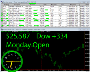 1stats930-NOV-16-20-300x240 Monday November 16, 2020, Today Stock Market