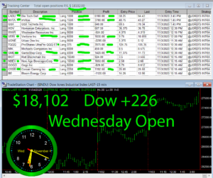 1stats930-NOV-4-20-300x251 Wednesday November 4, 2020, Today Stock Market
