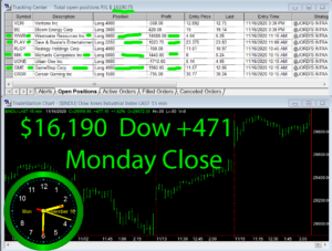 STATS-11-16-20-300x227 Monday November 16, 2020, Today Stock Market