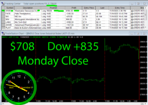 STATS-11-9-20-300x214 Monday November 9, 2020, Today Stock Market