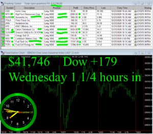 1-1-4-hours-in-300x263 Wednesday December 23, 2020, Today Stock Market