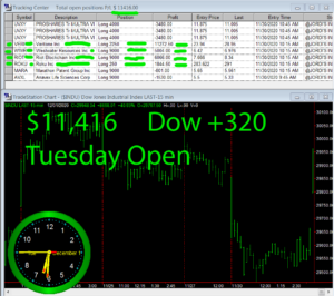 1stats930-DEC-1-20-300x266 Tuesday December 1, 2020, Today Stock Market