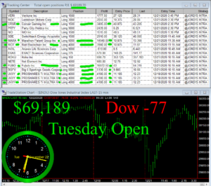 1stats930-DEC-22-20-300x265 Tuesday December 22, 2020, Today Stock Market