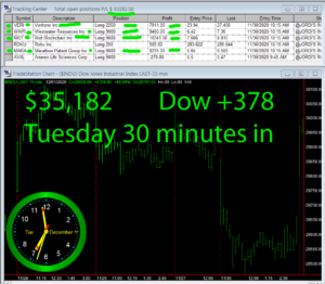 30-min-in-300x262 Tuesday December 1, 2020, Today Stock Market