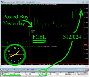 FCEL-300x260 Wednesday December 23, 2020, Today Stock Market