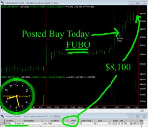 FUBO-1-300x257 Monday December 21, 2020, Today Stock Market