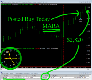 MARA-300x260 Monday December 21, 2020, Today Stock Market