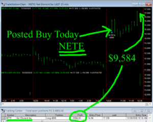 NETE-1-300x239 Wednesday December 30, 2020, Today Stock Market