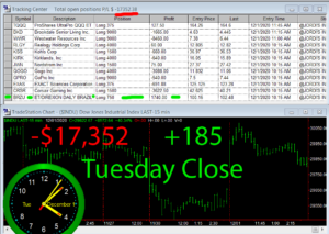 STATS-12-1-20-300x213 Tuesday December 1, 2020, Today Stock Market