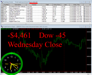 STATS-12-16-20-300x244 Wednesday December 16, 2020, Today Stock Market