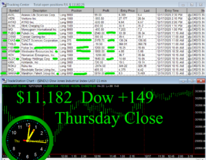 STATS-12-17-20-300x234 Thursday December 17, 2020, Today Stock Market