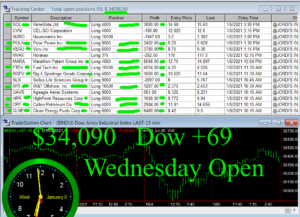 1stats930-JAN-6-21-300x217 Wednesday January 6, 2021, Today Stock Market