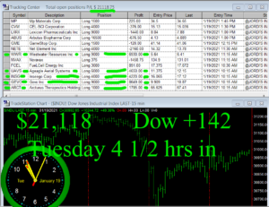 4-1-2-hours-in-300x231 Tuesday January 19, 2021, Today Stock Market