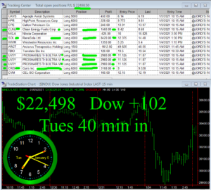 45-min-in-300x270 Tuesday January 5, 2021, Today Stock Market