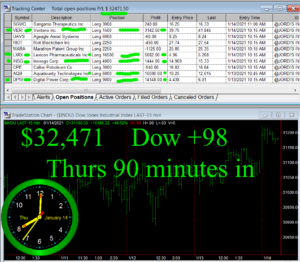 90-min-in-300x262 Thursday January 14, 2021, Today Stock Market