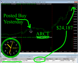 ARCT-300x242 Thursday January 7, 2021, Today Stock Market