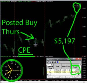 CPE-300x287 Tuesday January 5, 2021, Today Stock Market