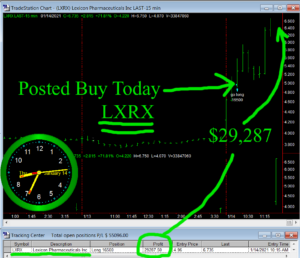 LXRX-300x258 Thursday January 14, 2021, Today Stock Market