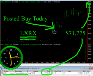 LXRX2-300x246 Thursday January 14, 2021, Today Stock Market