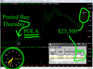 POLA-1-300x222 Tuesday January 19, 2021, Today Stock Market