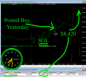 SOL-300x268 Tuesday January 5, 2021, Today Stock Market