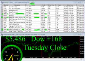 STATS-1-5-21-300x215 Tuesday January 5, 2021, Today Stock Market