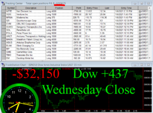 STATS-1-6-21-300x222 Wednesday January 6, 2021, Today Stock Market
