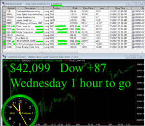 1-Hour-To-Go-300x260 Wednesday February 3, 2021, Today Stock Market