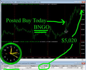 BNGO-300x244 Friday February 12, 2021, Today Stock Market