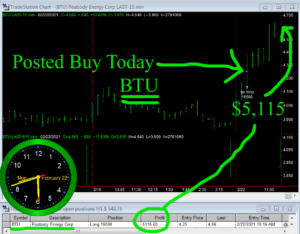 BTU-300x234 Monday February 22, 2021, Today Stock Market