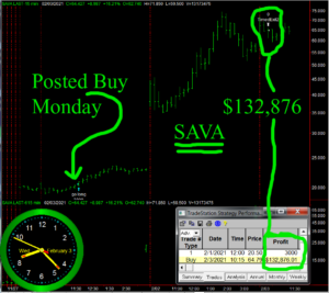 SAVA3-300x267 Wednesday February 3, 2021, Today Stock Market