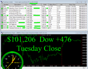 STATS-2-2-21-300x237 Tuesday February 2, 2021, Today Stock Market