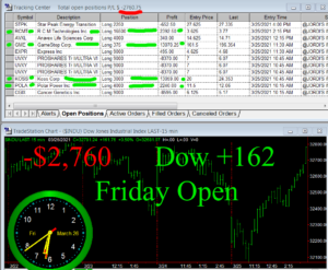 1stats930-MARCH-26-21-300x247 Friday March 26, 2021, Today Stock Market