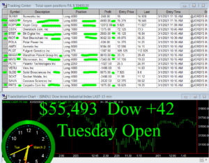 1stats930-March-2-21-300x234 Tuesday March 2, 2021, Today Stock Market
