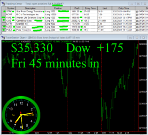 45-min-in-1-300x274 Friday March 26, 2021, Today Stock Market