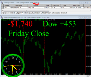 STATS-3-26-21-300x252 Friday March 26, 2021, Today Stock Market
