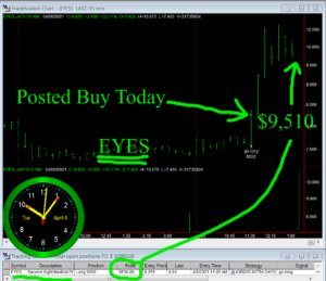 EYES-300x259 Tuesday April 6, 2021, Today Stock Market