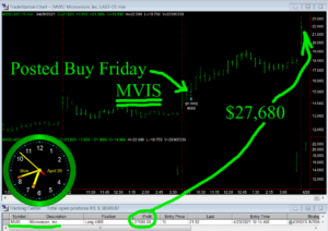 MVIS-1-300x212 Monday April 26, 2021, Today Stock Market