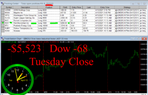 STATS-4-13-21-300x194 Tuesday April 13, 2021, Today Stock Market