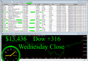 STATS-4-21-21-300x206 Wednesday April 21, 2021, Today Stock Market