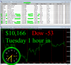 1-Hour-in-300x278 Tuesday May 18, 2021, Today Stock Market